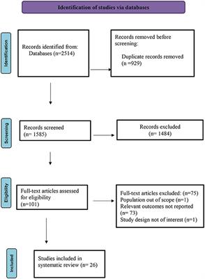 Determinants of active aging and quality of life among older adults: systematic review